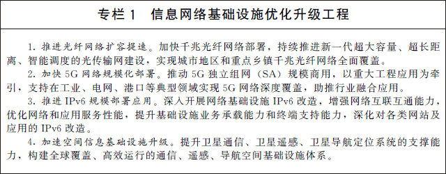 國(guó)務(wù)院關(guān)于印發(fā)  “十四五”數(shù)字經(jīng)濟(jì)發(fā)展規(guī)劃的通知(圖2)