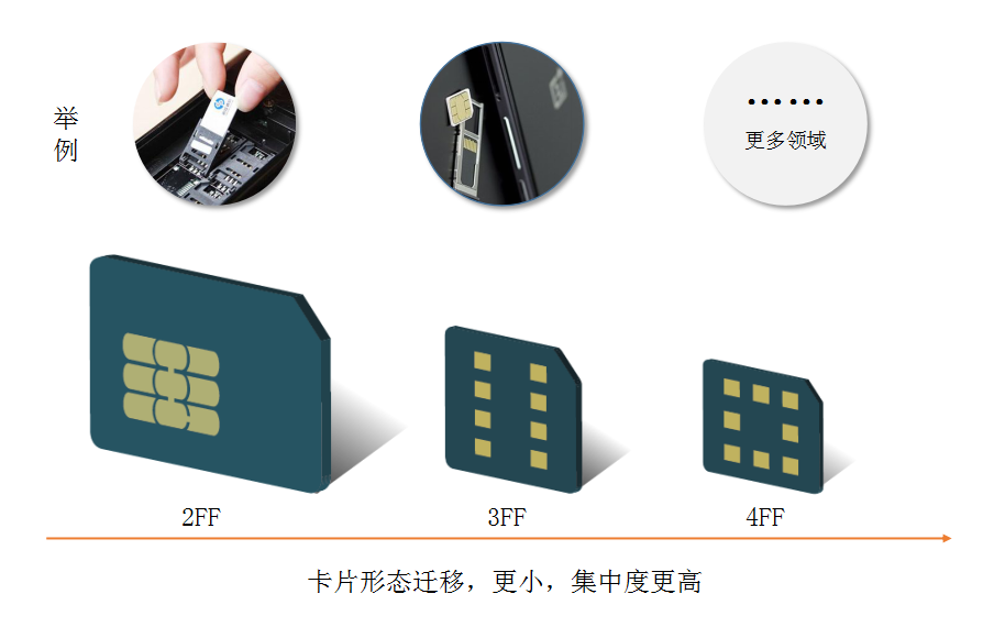 揭曉物聯(lián)網(wǎng)卡流量套餐內(nèi)幕，分享經(jīng)濟實用的省錢攻略
